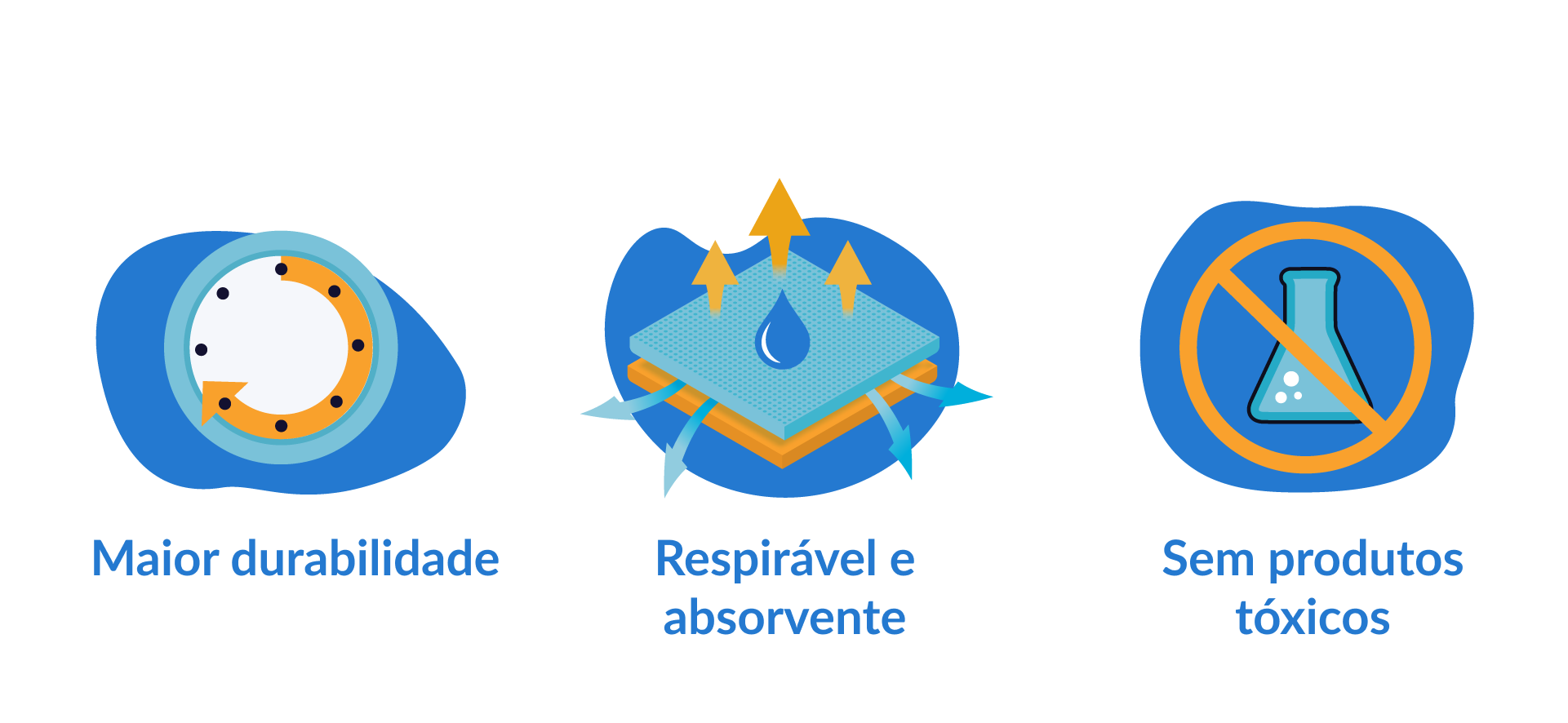 Ilustração que mostra as propriedades do algodão orgânico